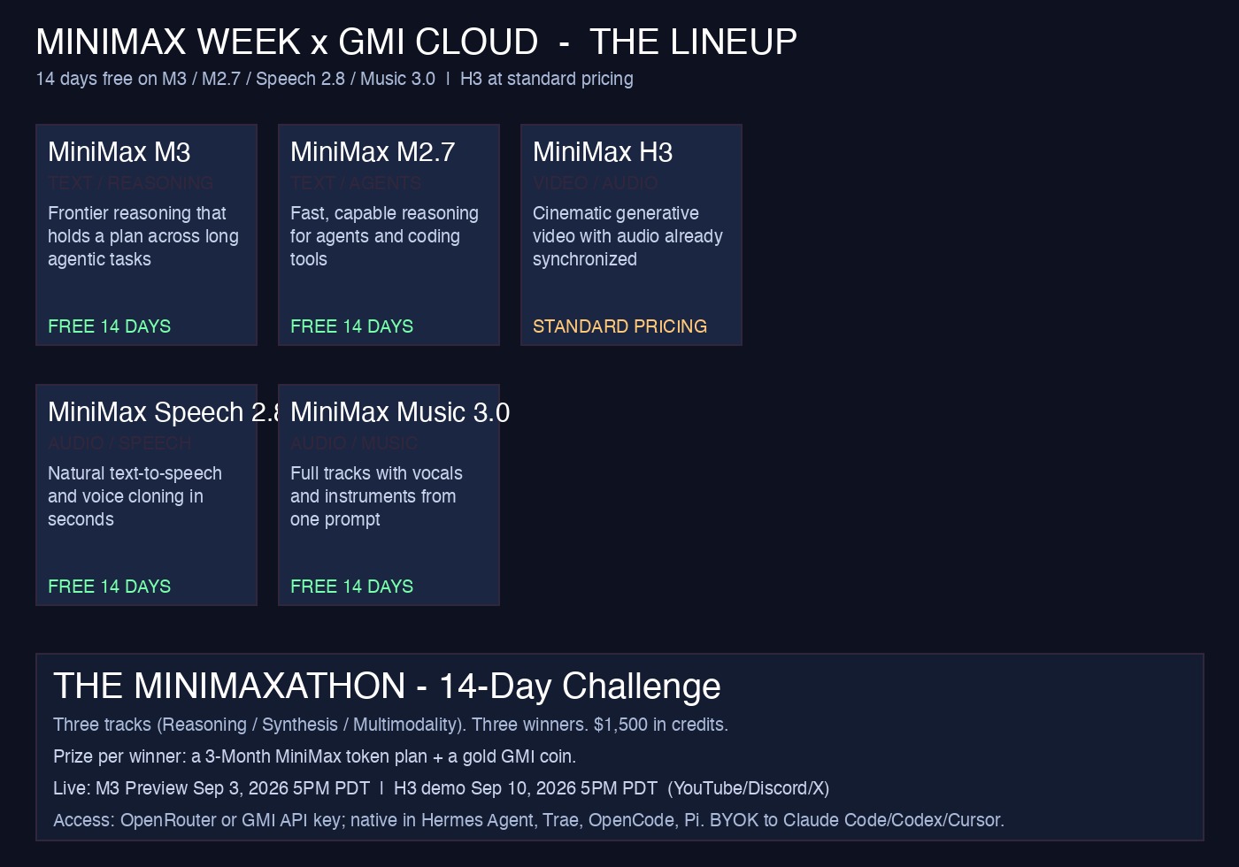 MiniMax Week 阵容与 MiniMaxathon 挑战赛一览：M3 / M2.7 / H3 / Speech 2.8 / Music 3.0，三赛道共 1500 美元额度奖励。