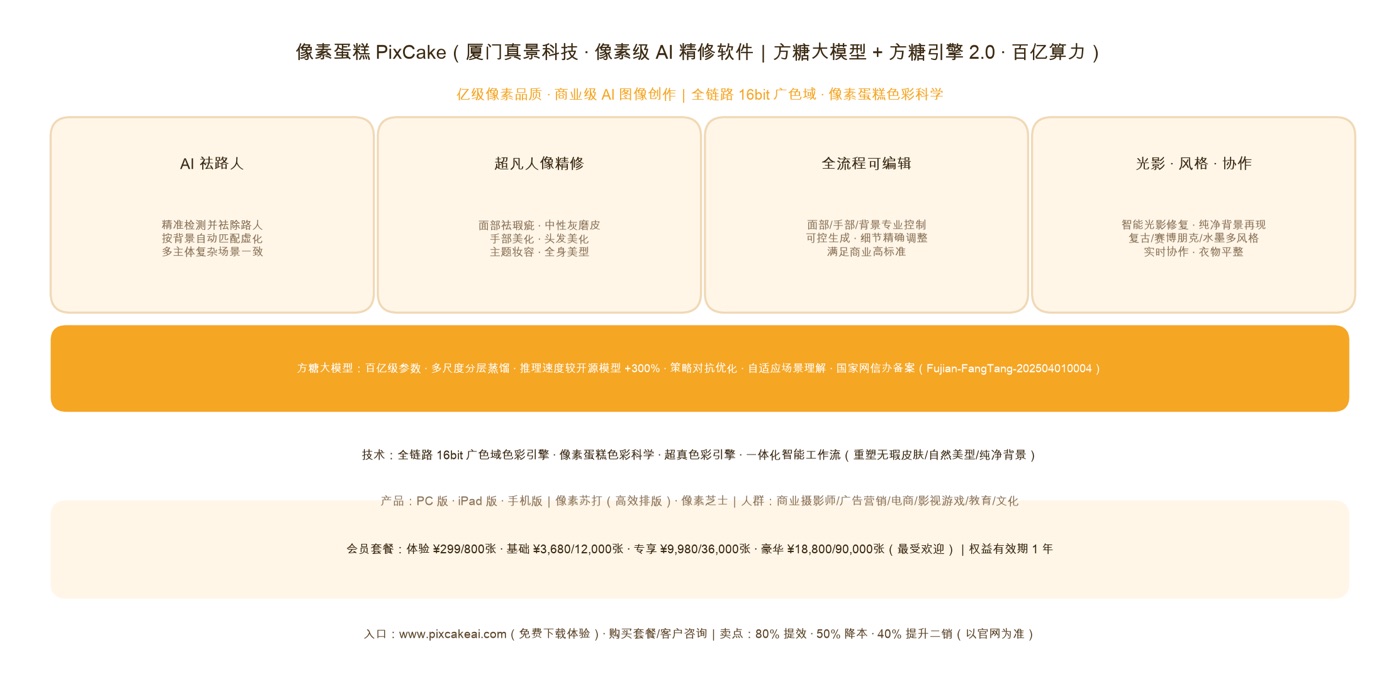 像素蛋糕 PixCake 核心功能、方糖大模型/方糖引擎 2.0 与产品矩阵